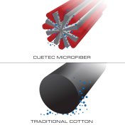 Paño Microfibra Cuetec Clening Towel - 4