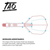 Cañas Shot Darts Tao Carbon Shaft Negro Larga 45mm - 3