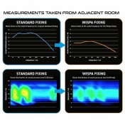 Sistema Insonorizacion Dianas Winmau Sound Reduction System Wispa - 5