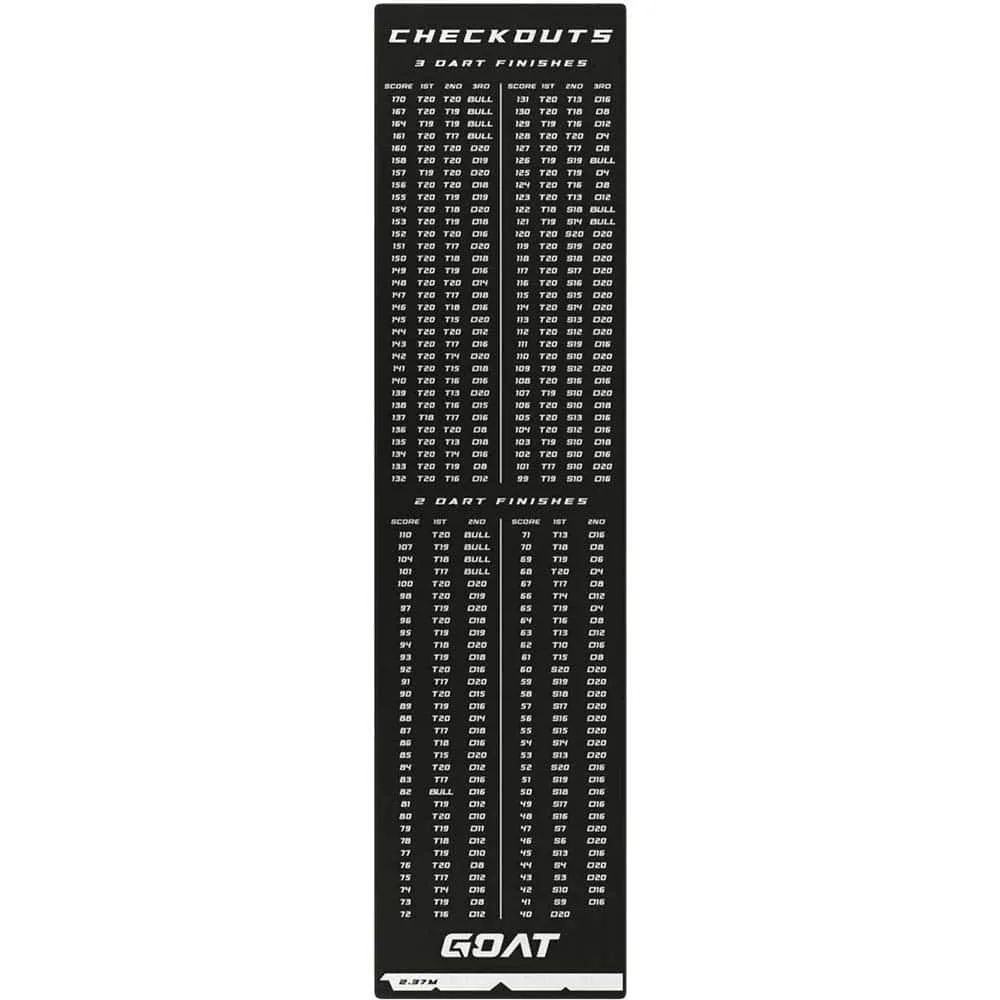 Dart Mat GOAT Checkout 241x60
